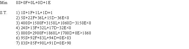 The output shows the solution to a DEA model where facilities in Seaview (S),Farmington (F),Lewiston (L),and San Domingo (D)are compared.The inputs,in order,are number of machines,size of work force,and goodness of location.The outputs,in order,are production,quality rating,and on-time completion percentage.The model examines the efficiency of Lewiston. OPTIMAL SOLUTION Objective Function Value = 0.510 a.Is the Lewiston plant efficient? Why or why not? If not,which plants should it emulate in order to improve? b.How much more production does the composite facility provide than the Lewiston site? c.What is the quality rating for the composite facility?