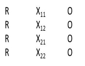 <strong> Figure TB 9-1 What type of design is shown in the accompanying figure?</strong> A) basic analysis of covariance experiment B) randomized block with homogenous groups experiment C) 2 x 2 factorial experiment D) basic two group post-test only randomized experiment