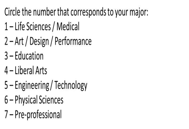<strong> Figure TB 7-3 What type of response scale is used in the question accompanying figure asking about college majors?</strong> A) nominal B) ordinal C) interval D) ratio