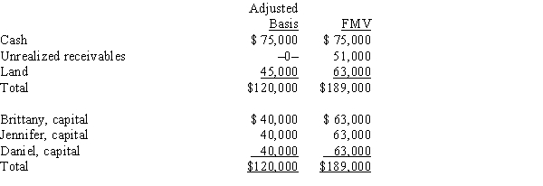 <strong>Brittany, Jennifer, and Daniel are equal partners in the BJD Partnership. The partnership balance sheet reads as follows on December 31 of the current year. Partner Daniel has an adjusted basis of $40,000 for his partnership interest. If Daniel sells his entire partnership interest to new partner Amber for $73,000 cash, how much can the partnership step-up the basis of Amber's share of partnership assets under §§ 754 and 743(b)?</strong> A) $6,000 B) $17,000 C) $23,000 D) $33,000 E) None of the above
