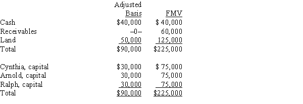 <strong>Cynthia sells her 1/3 interest in the CAR Partnership to Brandon for $95,000 cash. On the date of sale, the partnership balance sheet and agreed-upon fair market values were as follows: If the partnership has a § 754 election in effect, the total step-up in basis of partnership assets that will be allocated to Brandon is:</strong> A) $75,000. B) $65,000. C) $45,000. D) $20,000. E) $0.