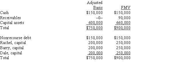 On August 31 of the current tax year, the balance sheet of the RBD General Partnership is as follows: On that date, Rachel sells her one-third partnership interest to Lisa for $300,000, including cash and relief of Rachel's share of the nonrecourse debt. The nonrecourse debt is shared equally among the partners. Rachel's outside basis for her partnership interest is $250,000 (including her share of partnership debt). How much capital gain and/or ordinary income will Rachel recognize on the sale?