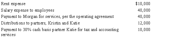 Morgan is a 50% managing member in the calendar year, cash basis MKK LLC. The LLC received $150,000 income from services and paid the following other amounts: How much will Morgan's adjusted gross income increase as a result of the above items? What amount will be included in Morgan's self-employment tax calculation?