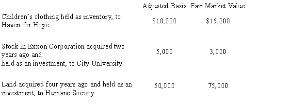 <strong>During the current year, Owl Corporation (a C corporation), a retailer of children's apparel, made the following donations to qualified charitable organizations. How much qualifies for the charitable contribution deduction (ignoring the taxable income limitation)?</strong> A) $63,000 B) $65,000 C) $90,500 D) $92,500 E) None of the above