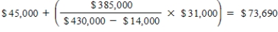 Phil had a tax basis for the stock equal to its $45,000 basis at the date of his father's gift of the stock increased by the gift tax paid on the stock's unrealized appreciation in his father's hands.He also had a long-term holding period because the father's 20-year holding period is added to Phil's holding period.Consequently,he had a $471,310 ($545,000 - $73,690)long-term capital gain when he sold the stock.​     ​  ​