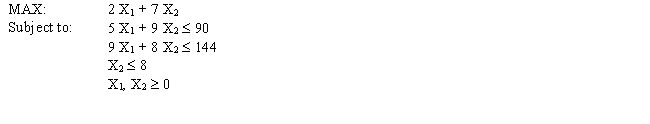 Solve the following LP problem graphically by enumerating the corner points.