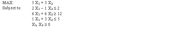 Solve the following LP problem graphically using level curves.
