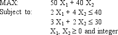 The following ILP is being solved by the branch and bound method. You have been given the initial relaxed IP solution. Complete the entries for the 3 nodes and label the arcs when you branch on X2. Initial solution X<sub>1</sub> = 5.0 X<sub>2</sub> = 7.5 Obj = 550