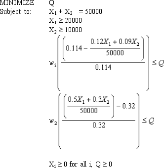 An investor wants to invest $50,000 in two mutual funds, A and B. The rates of return, risks and minimum investment requirements for each fund are: Note that a low Risk rating means a less risky investment. The investor wants to maximize the expected rate of return while minimizing his risk. Any money beyond the minimum investment requirements can be invested in either fund. The investor has found that the maximum possible expected rate of return is 11.4% and the minimum possible risk is 0.32. The following Excel spreadsheet has been created to solve a goal programming problem with a MINIMAX objective based on the following goal programming formulation with MINIMAX objective and corresponding solution. with solution (X<sub>1</sub>, X<sub>2</sub>) = (15,370, 34,630). What values should go in cells B2:D14 of the spreadsheet?