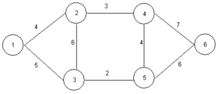 Solve the following minimal spanning tree problem starting at node 1. <sub