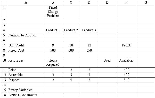A company produces three products which must be painted,assembled,and inspected.The machinery must be cleaned and adjusted before each batch is produced.They want to maximize their profits for the amount of operating time they have.The unit profit and setup cost per batch are: \begin{array} { r r r } \text { Product } & \text { Profit per unit } & \text { Setup cost per batch } \\ \hline 1 & 9 & 500 \\ 2 & 10 & 600 \\ 3 & 12 & 650 \end{array} The operation time per unit and total operating hours available are: \begin{array}{c} \text { Operating Time per Unit }\\ \begin{array} { l c c c c } \text { Operation } & \text { Product 1 } & \text { Product 2 } & \text { Product 3 } & \text { Operating Hours Available } \\ \hline \text { Paint } & 1 & 2 & 2 & 400 \\ \text { Assemble } & 2 & 3 & 2 & 600 \\ \text { Inspection } & 2 & 4 & 3 & 540 \end{array} \end{array} Based on this ILP formulation of the problem and the optimal solution X<sub>1</sub>,X<sub>2</sub>,X<sub>3</sub>)= 270,0,0),what values should appear in the shaded cells in the following Excel spreadsheet? X<sub>i </sub>= amount of product i produced Y<sub>i </sub>= 1 if product i produced,0 otherwise MAX: <sup>9 X</sup><sub>1 </sub><sup>+ 10 X</sup><sub>2 </sub><sup>+ 12 X</sup><sub>3 </sub><sup>? 500 Y</sup><sub>1 </sub><sup>? 600 Y</sup><sub>2 </sub><sup>? 650 Y</sup><sub>3</sub> Subject to: <sup>1 X</sup><sub>1 </sub><sup>+ 2 X</sup><sub>2 </sub><sup>+ 2 X</sup><sub>3 </sub><sup>? 400</sup> 2 X<sub>1 </sub>+ 3 X<sub>2 </sub>+ 2 X<sub>3 </sub>? 600 2 X<sub>1 </sub>+ 4 X<sub>2 </sub>+ 3 X<sub>3 </sub>? 540 X<sub>1 </sub>? M<sub>1 </sub>Y<sub>1 </sub>OR 270 Y<sub>1 </sub>X<sub>2 </sub>? M<sub>2 </sub>Y<sub>2 </sub>OR 135 Y<sub>2 </sub>X<sub>3 </sub>? M<sub>3 </sub>Y<sub>3 </sub>OR 180 Y<sub>3 </sub>Y<sub>i </sub>= 0,1 X<sub>i </sub>? 0 and integer