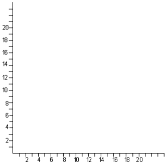 Consider the following multi-objective linear programming problem MOLP): MAX: <sup>3 X</sup><sub>1 </sub><sup>+ 4 X</sup><sub>2</sub> MAX: <sup>2 X</sup><sub>1 </sub><sup>+ X</sup><sub>2</sub> Subject to: <sup>6 X</sup><sub>1 </sub><sup>+ 13 X</sup><sub>2 </sub><sup>? 78</sup> 12 X<sub>1 </sub>+ 9 X<sub>2 </sub>? 108 8 X<sub>1 </sub>+ 10 X<sub>2 </sub>? 80 X<sub>1</sub>,X<sub>2 </sub>? 0 Graph the feasible region for this problem and compute the value of each objective at each extreme point.What are the solutions to each of the component LPs?