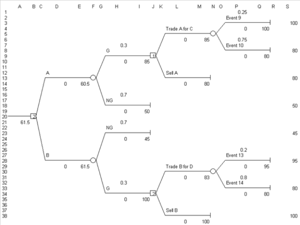 Exhibit 14.14 The following questions use the Decision Tree model and strategy table information below. -Refer to Exhibit 14.14.What formula is placed in cell B3 of the strategy table to complete the table as provided?