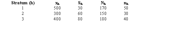 The following are the results provided by a stratified simple random sample. a.Determine a point estimate for the mean of the population. b.Estimate the standard error of the mean. c.Approximate a 95% confidence interval for the population mean. d.Compute the population total. e.Determine a 95% confidence interval for the population total.