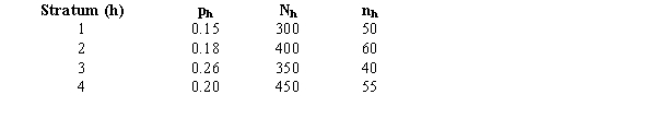 The following are the results of a stratified random sample. a.Determine the point estimator of the population proportion. b.Estimate the standard error of the population proportion. c.Develop an approximate 95% confidence interval for the population proportion.