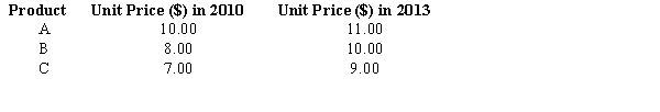 The prices of 3 products for the years 2010 and 2013 are shown below. Compute an unweighted aggregate price index for the products.
