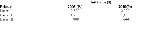 A computer equipment dealer sells three types of printers: Laser I, Laser II, and Laser III. The prices of these printers for the years 2005 and 2010 are given below. a.Compute an unweighted aggregate price index for the printers. Let 2005 be the base period. b.Interpret the meaning of the value that you found in Part
