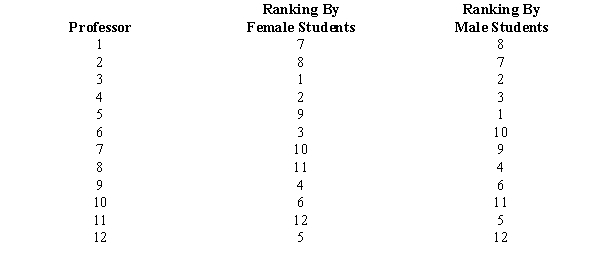 A survey of male and female students showed the following ranking of 12 professors in the management department: Do the rankings given by the female students agree with the rankings given by the male students? Use \alpha = 0.05.