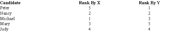 Two faculty members (X and Y) ranked five candidates for scholarships. The rankings are shown below. Compute the Spearman rank-correlation and test it for significance. Let \alpha = 0.05.