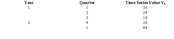 <strong>Exhibit 18-1 Below you are given the first five values of a quarterly time series. The multiplicative model is appropriate and a four-quarter moving average will be used. Refer to Exhibit 18-1. An estimate of the seasonal-irregular component for Quarter 3 of Year 1 is</strong> A).64 B)1.5625 C)5.333 D)30