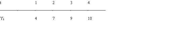 <strong>Exhibit 18-2 Consider the following time series. Refer to Exhibit 18-2. The intercept, b<sub>0</sub>, is</strong> A)2.5 B)2.0 C)1.0 D)1.25