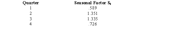 Below you are given information on crime statistics for Middletown. The seasonal factors for these data are a.Deseasonalize the series. b.Obtain an estimate of the linear trend for this series. c.Use the seasonal and trend components to forecast the number of crimes for each quarter of Year 5.