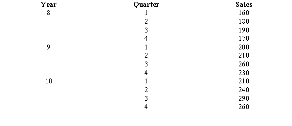 The following data show the quarterly sales of a major auto manufacturer (introduced in exercise 4) for the years 8 through 10. a.Compute the four-quarter moving average values for the above time series. b.Compute the seasonal factors for the four quarters. c.Use the seasonal factors developed in Part b to adjust the forecast for the effect of season for year 9.
