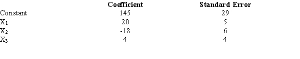 <strong>Exhibit 16-3 Below you are given a partial computer output based on a sample of 25 observations. Refer to Exhibit 16-3. The estimated regression equation is</strong> A) B) C) D)