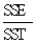 In a regression analysis involving 21 observations and 4 independent variables, the following information was obtained. = 0.80 S = 5.0 Based on the above information, fill in all the blanks in the following ANOVa.Hint: = , but also = 1- .