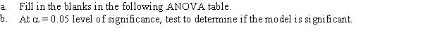 A regression analysis was applied in order to determine the relationship between a dependent variable and 4 independent variables. The following information was obtained from the regression analysis. R Square = 0.60 SSR = 4,800 Total number of observations n = 35