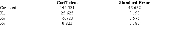 <strong>Exhibit 15-5 Below you are given a partial Minitab output based on a sample of 25 observations. Refer to Exhibit 15-5. The estimated regression equation is</strong> A) B) C) D)