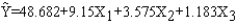 <strong>Exhibit 15-5 Below you are given a partial Minitab output based on a sample of 25 observations. Refer to Exhibit 15-5. The estimated regression equation is</strong> A) B) C) D)