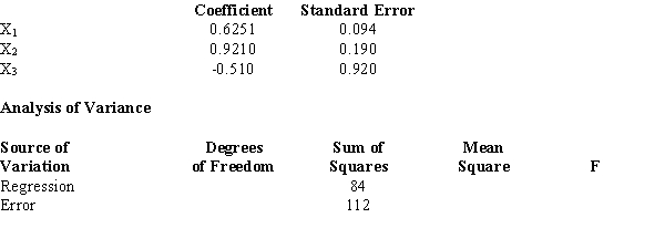  Multiple regression analysis was used to study how an individual's income (Y in thousands of dollars) is influenced by age (X<sub>1</sub> in years), level of education (X<sub>2</sub> ranging from 1 to 5), and the person's gender (X<sub>3</sub> where 0 =female and 1=male). The following is a partial result of a computer program that was used on a sample of 20 individuals.    a.Compute the coefficient of determination. b.Perform a t test and determine whether or not the coefficient of the variable level of education (i.e., X<sub>2</sub>) is significantly different from zero. Let  \alpha  = 0.05. c.At  \alpha  = 0.05, perform an F test and determine whether or not the regression model is significant. d.As you note the coefficient of X<sub>3</sub> is -0.510. Fully interpret the meaning of this coefficient. 