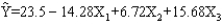  A regression was performed on a sample of 16 observations. The estimated equation is   . The standard errors for the coefficients are S<sub>b1</sub> = 4.2, S<sub>b2</sub> = 5.6, and S<sub>b3</sub> = 2.8. For this model, SST = 3809.6 and SSR = 3285.4.  a.Compute the appropriate t ratios. b.Test for the significance of  \beta <sub>1</sub>,  \beta <sub>2</sub>and  \beta <sub>3</sub>at the 5% level of significance. c.Do you think that any of the variables should be dropped from the model? Explain. d.Compute R<sup>2</sup> and R<sub>a</sub><sup>2</sup>. Interpret R<sup>2</sup>. e.Test the significance of the relationship among the variables at the 5% level of significance. 