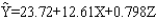 A regression was performed on a sample of 20 observations. Two independent variables were included in the analysis, X and Z. The relationship between X and Z is Z = X<sup>2</sup>. The following estimated equation was obtained. The standard errors for the coefficients are S<sub>b1</sub> = 4.85 and S<sub>b2</sub> = 0.21 For this model, SSR = 520.2 and SSE = 340.6 a.Estimate the value of Y when X = 5. b.Compute the appropriate t ratios. c.Test for the significance of the coefficients at the 5% level. Which variable(s) is (are) significant? d.Compute the coefficient of determination and the adjusted coefficient of determination. Interpret the meaning of the coefficient of determination. e.Test the significance of the relationship among the variables at the 5% level of significance.