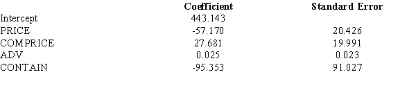 Sherri Cola Company has developed a regression model relating its sales (Y in $10,000s) with four independent variables. The four independent variables are price per unit (PRICE, in dollars), competitor's price (COMPRICE, in dollars), advertising (ADV, in $1,000s) and type of container used (CONTAIN; 1 = Cans and 0 = Bottles). Part of the regression results is shown below. (Assume n = 25) a.If the manufacturer uses can containers, his price is $1.25, advertising $200,000, and his competitor's price is $1.50, what is your estimate of his sales? Give your answer in dollars. b.Test to see if there is a significant relationship between sales and unit price. Let \alpha = 0.05. c.Test to see if there is a significant relationship between sales and advertising. Let \alpha = 0.05. d.Is the type of container a significant variable? Let \alpha = 0.05. e.Test to see if there is a significant relationship between sales and competitor's price. Let \alpha = 0.05.