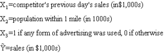 The following regression model has been proposed to predict sales at a furniture store. a.Fully interpret the meaning of the coefficient of X<sub>3</sub>. b.Predict sales (in dollars) for a store with competitor's previous day's sale of $3,000, a population of 10,000 within 1 mile, and six radio advertisements.