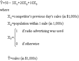 The following regression model has been proposed to predict sales at a computer store. Predict sales (in dollars) for a store with the competitor's previous day's sale of $5,000, a population of 20,000 within 1 mile, and nine radio advertisements.