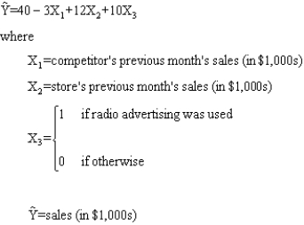 The following regression model has been proposed to predict monthly sales at a shoe store. a.Predict sales (in dollars) for the shoe store if the competitor's previous month's sales were $9,000, the store's previous month's sales were $30,000, and no radio advertisements were run. b.Predict sales (in dollars) for the shoe store if the competitor's previous month's sales were $9,000, the store's previous month's sales were $30,000, and 10 radio advertisements were run.