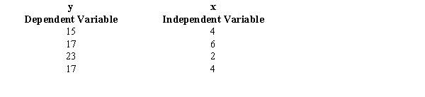 Exhibit 14-6 For the following data the value of SSE = 0.4130.   -Refer to Exhibit 14-6. The coefficient of determination (r<sup>2</sup>) equals