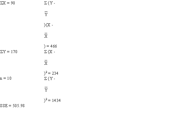 Exhibit 14-9 A regression and correlation analysis resulted in the following information regarding a dependent variable (y) and an independent variable (x).   -Refer to Exhibit 14-9. The coefficient of determination equals