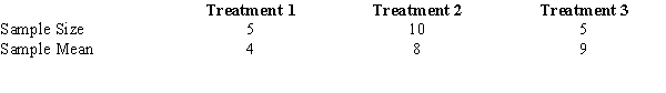 In a completely randomized design involving three treatments, the following information is provided: The overall mean for all the treatments is