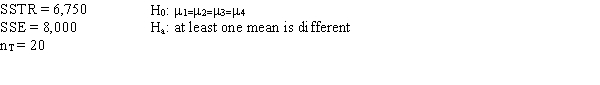Exhibit 13-1 -Refer to Exhibit 13-1. The mean square within treatments (MSE) equals
