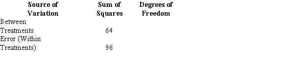 Exhibit 13-7 The following is part of an ANOVA table that was obtained from data regarding three treatments and a total of 15 observations.   -Refer to Exhibit 13-7. The number of degrees of freedom corresponding to within treatments is