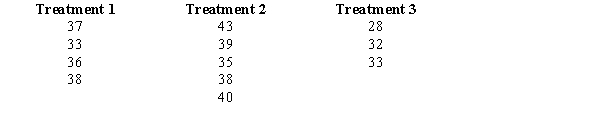 Random samples were selected from three populations. The data obtained are shown below. Please note that the sample sizes are not equal. a.Compute the overall mean . b.At 95% confidence using the critical value and p-value approach, test to see if there is a significant difference among the means.