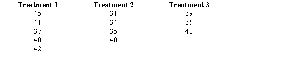 Random samples were selected from three populations. The data obtained are shown below. Please note that the sample sizes are not equal. a.Compute the overall mean . b.At 95% confidence, test to see if there is a significant difference among the means.