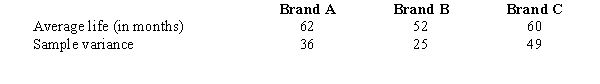 In order to compare the life expectancies of three different brands of printers, eight printers of each brand were randomly selected. Information regarding the three brands is shown below. a.Compute the overall mean . b.State the null and alternative hypotheses to be tested. c.Show the complete ANOVA table for this test including the test statistic. d.The null hypothesis is to be tested at 95% confidence. Determine the critical value for this test. What do you conclude? e.Determine the p-value and use it for the test.