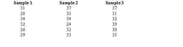 Six observations were selected from each of three populations. The data obtained is shown below. Test at the \alpha = 0.05 level to determine if there is a significant difference in the means of the three populations. Use both the critical value and the p-value approaches.