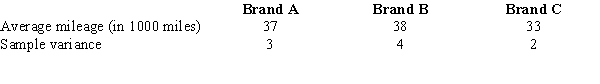 In order to compare the life expectancies of three different brands of tires, ten tires of each brand were randomly selected and were subjected to standard wear testing procedures. Information regarding the three brands is shown below. Use the above data and test to see if the mean mileage for all three brands of tires is the same. Let \alpha = 0.05. Use both the critical value and p-value approaches.