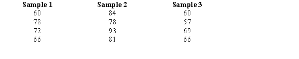 At \alpha = 0.05, test to determine if the means of the three populations (from which the following samples are selected) are equal. Use both the critical and p-value approaches.